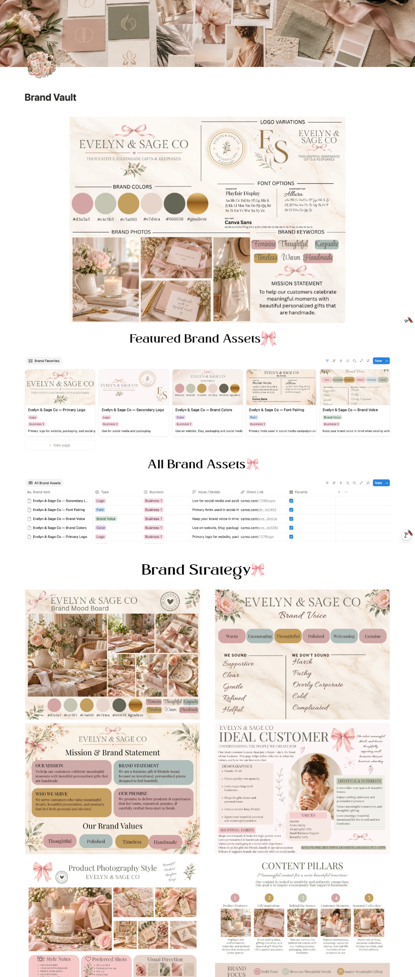 Brand Vault page